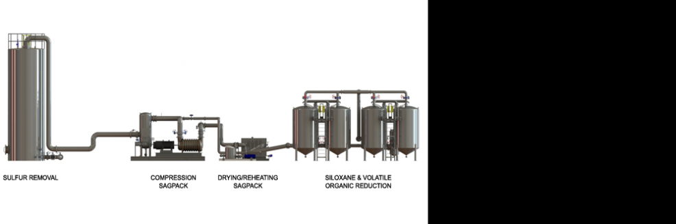 Why Should I Service My Biogas System with Clean Methane Systems?